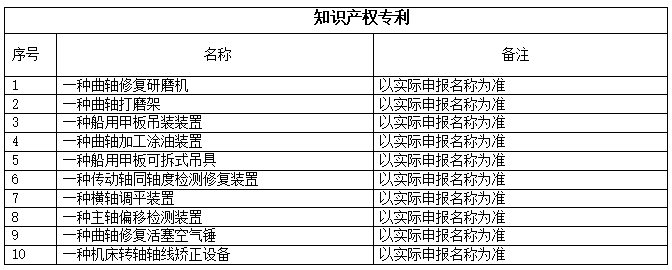 科技引領未來  創(chuàng)新助力發(fā)展